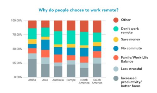 Owl Labs Remote Work Chart